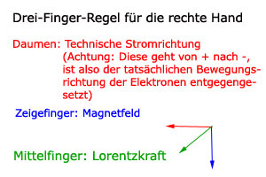 Drei Finger Regel - Lorentzkraft