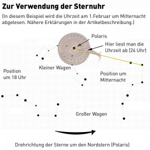 Sternuhr, Nocturnal, Nocturlabium