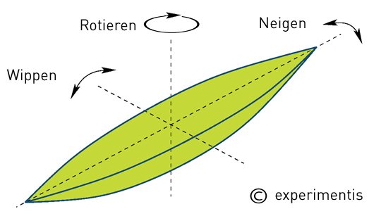 erklärung rattleback keltisches wackelholz wackelstein