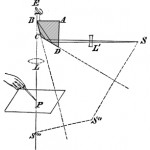 Grafik zur Camera Lucida. Bildnachweis: Wikipedia