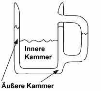 Kleinsche Flasche als Becher: Grafik