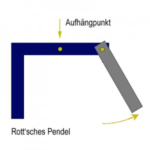 Rott Pendel, Rottsches Pendel, Rott'sches Pendel, Chaospendel