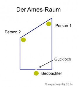 Ames Raum Bild Grafik