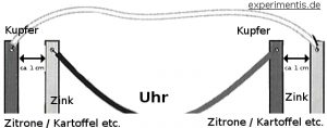 zitronenbatterie kartoffelbatterie grafik