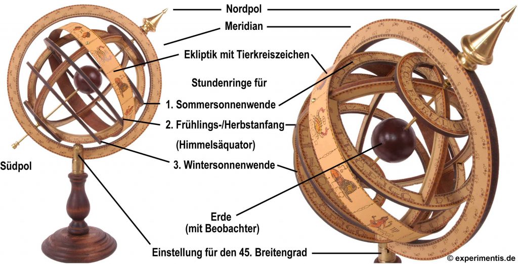 Grafik Bild einer Armillarsphäre mit Beschriftung