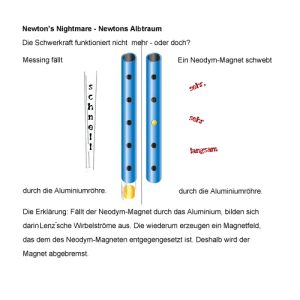 Physik Experiment zur Lenzschen Regel